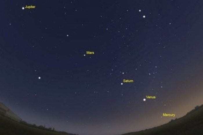 planet dan bintang